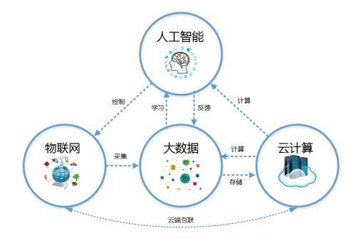 智能化銷售新路徑 如何利用人工智能公共數(shù)據(jù)精準(zhǔn)挖掘客戶資源