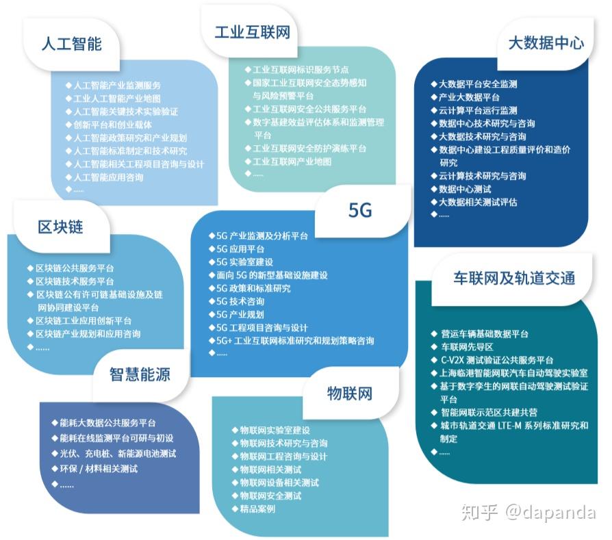 科技熔爐中的國家命脈 新基建、5G、AI、大數(shù)據(jù)、物聯(lián)網(wǎng)與區(qū)塊鏈的協(xié)同共振