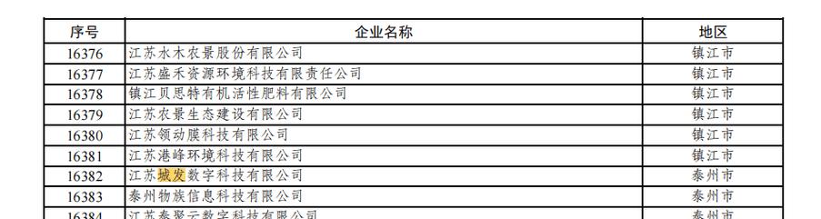 近年來,城發(fā)數(shù)科聚焦公共數(shù)據(jù)服務(wù)運(yùn)營,人工智能賦能產(chǎn)業(yè),低空經(jīng)濟(jì)